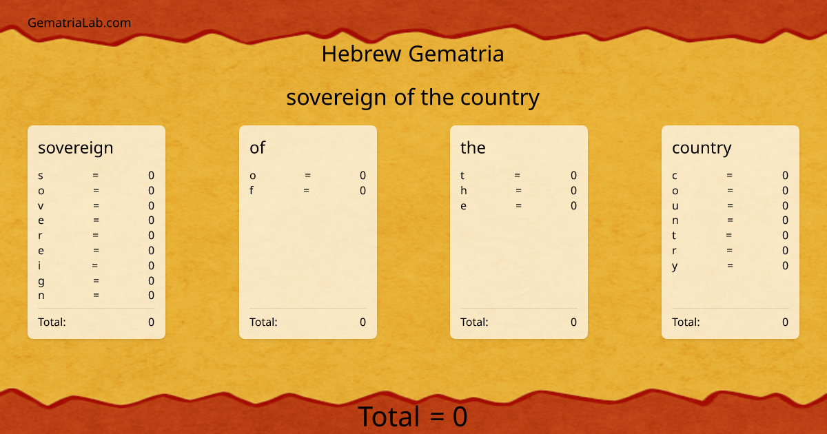 sovereign of the country in hebrew Gematria